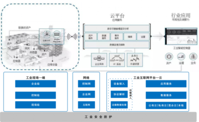 國(guó)產(chǎn)密碼技術(shù) 工業(yè)互聯(lián)網(wǎng)安全與數(shù)據(jù)服務(wù)的堅(jiān)實(shí)屏障