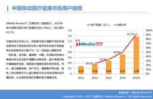 移動醫(yī)療 在數(shù)據(jù)驅(qū)動下的健康未來