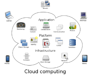 云計算 驅(qū)動萬物互聯(lián)網(wǎng)時代的數(shù)據(jù)服務(wù)引擎